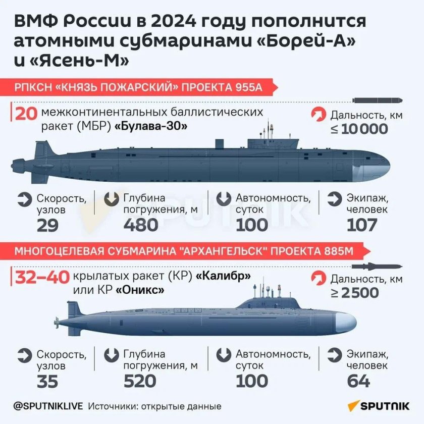 Подводные лодки проекта 885м ясень-м