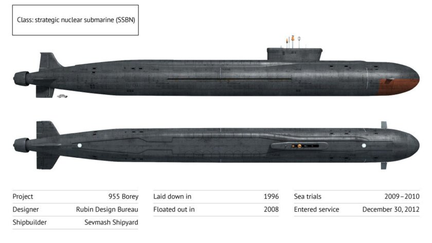 Подводная лодка проекта 955 Борей