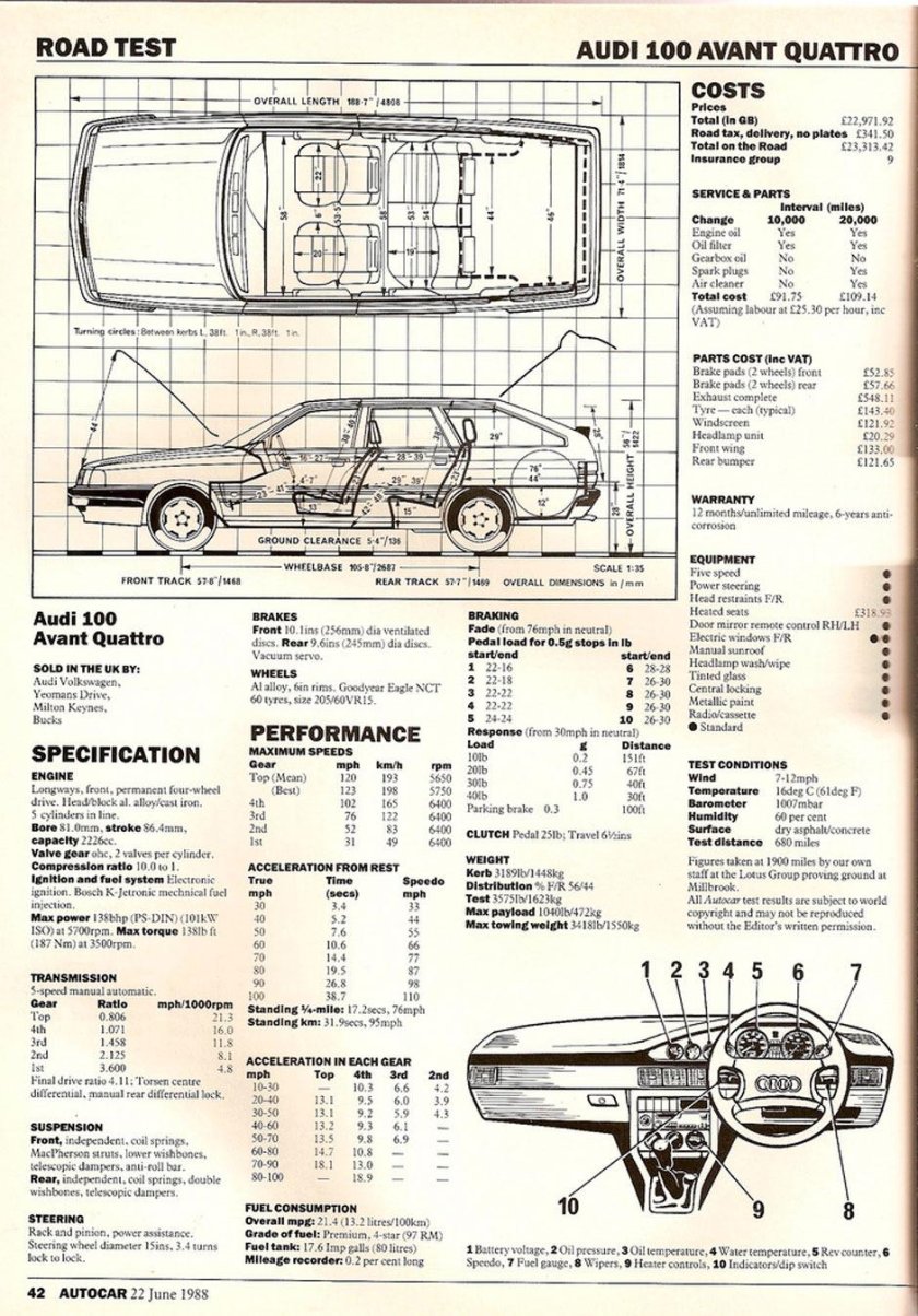 Ауди 100 с4 габариты кузова