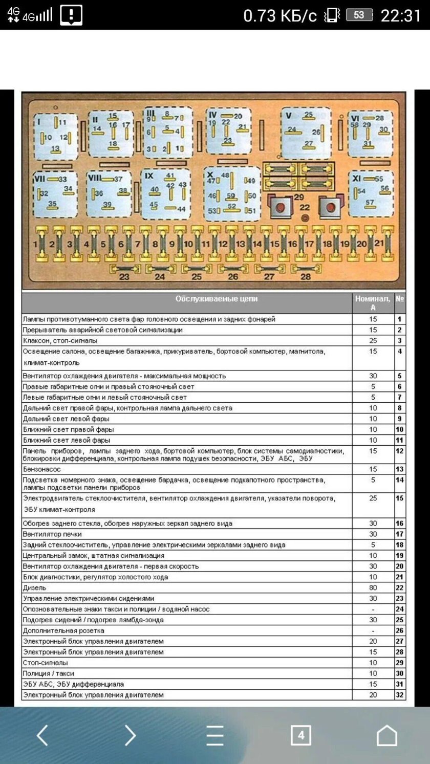 Предохранитель вентилятора Ауди 80