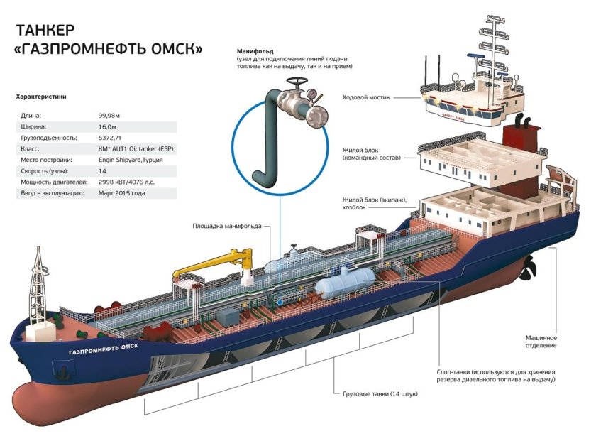 Танкер rst25 чертеж