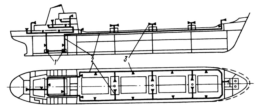 Система водяного пожаротушения на судне