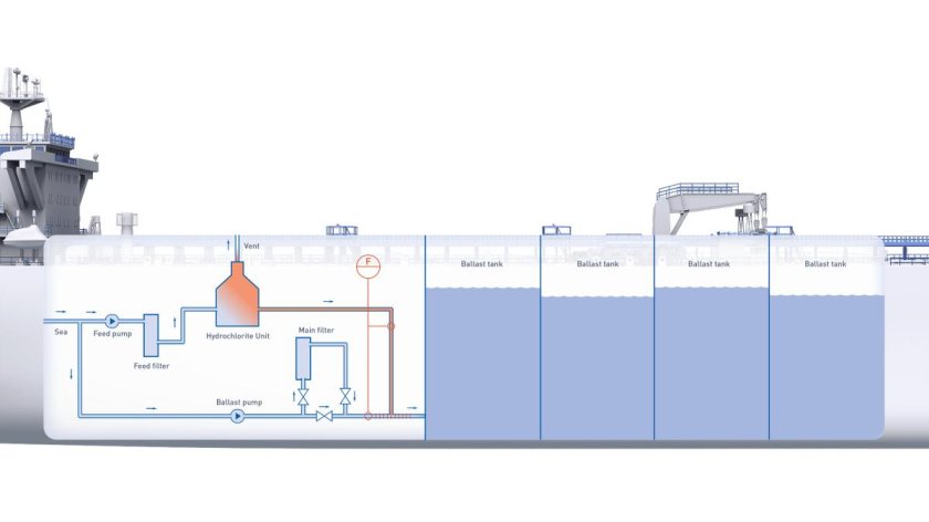 Система очистки балластных вод на судно