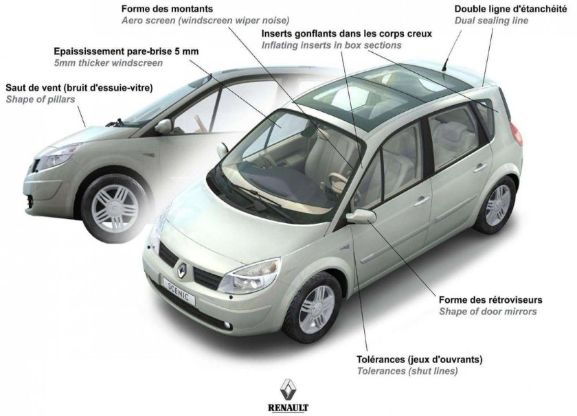 Renault Scenic 2 габариты