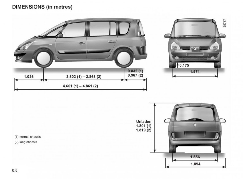 Renault Espace 5 габариты