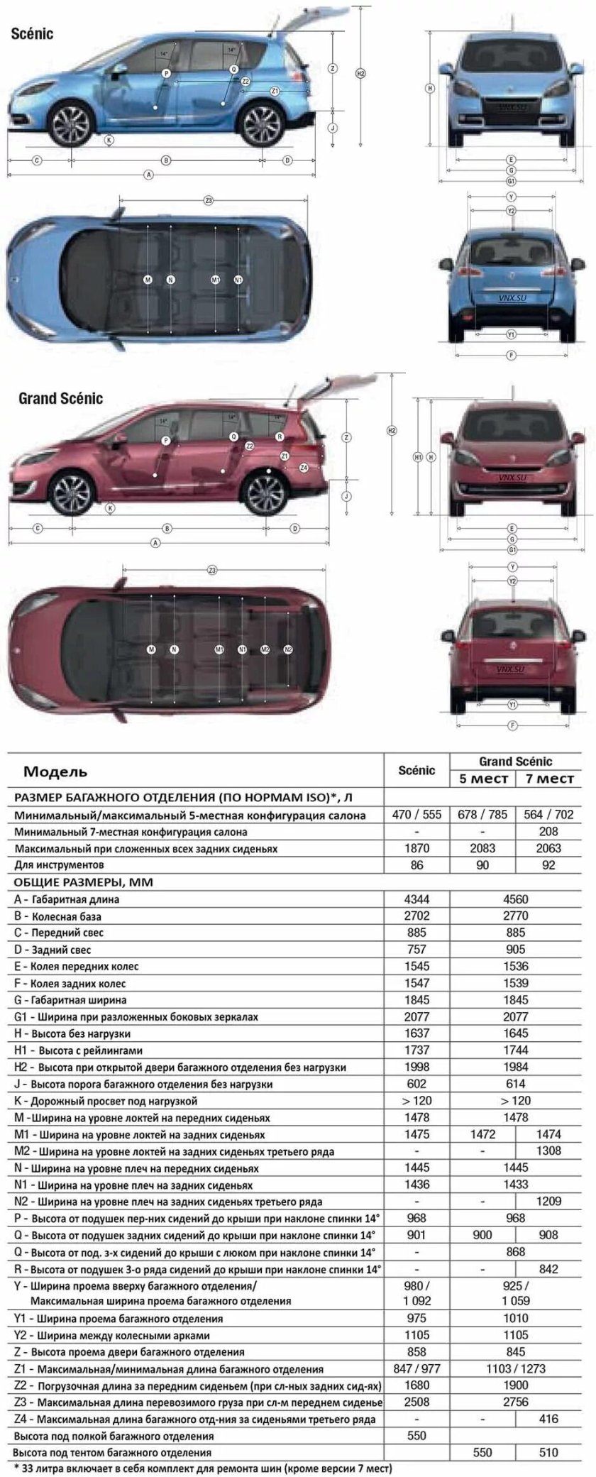 Рено Сценик 2 габариты