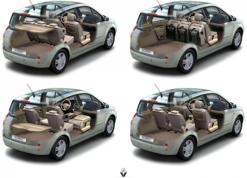 Рено Сценик 2