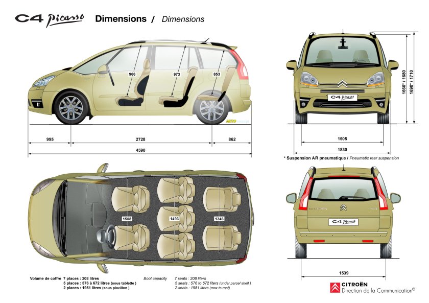 Citroen c4 Grand Picasso габариты