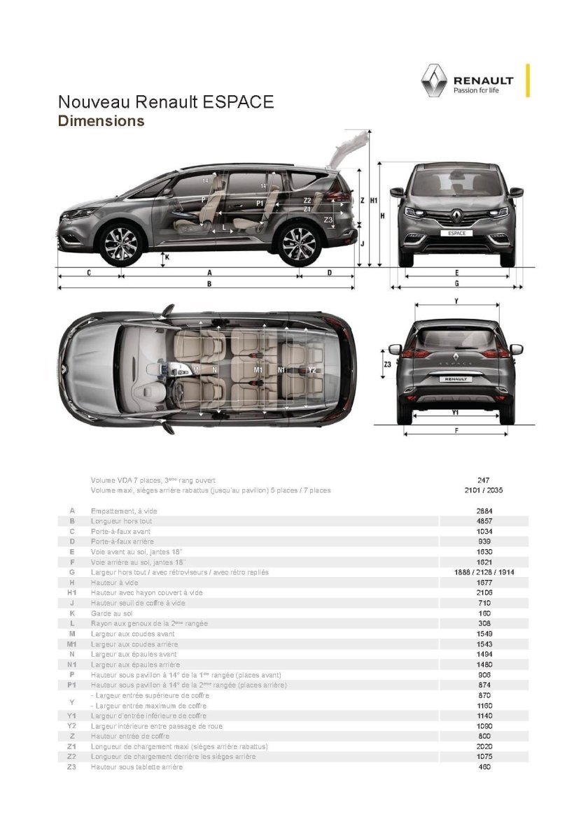 Renault Espace 5 габариты