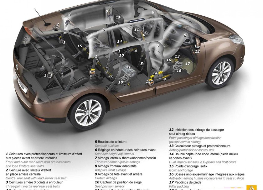 Renault Grand Scenic 3 габариты