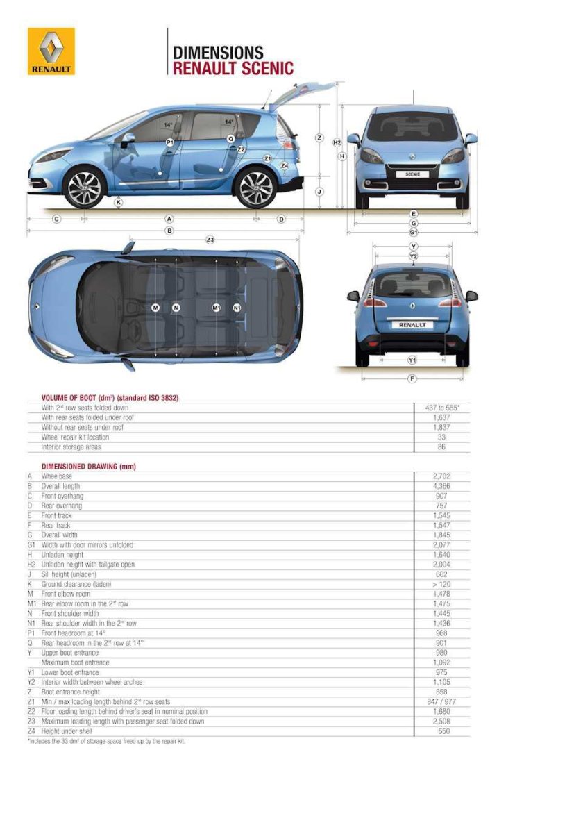 Renault Grand Scenic 2 габариты