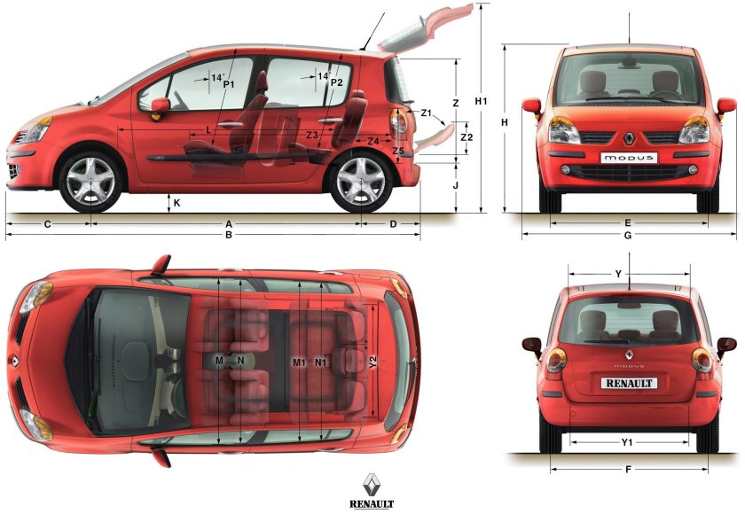 Renault Scenic 2 габариты