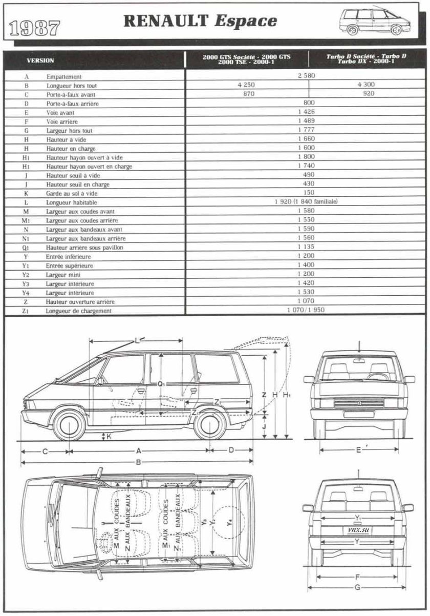 Renault Espace 5 габариты