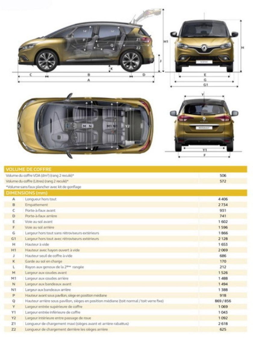 Renault Scenic 4 габариты