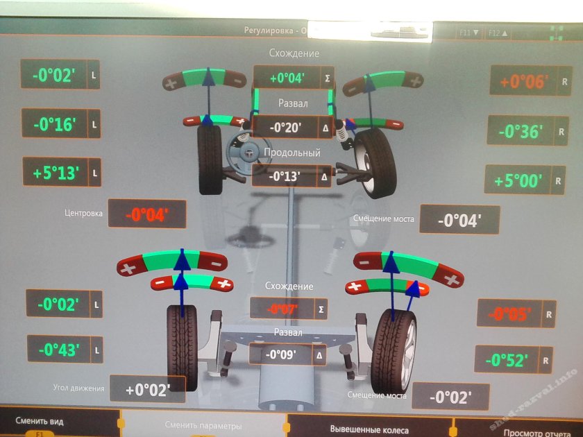 Показатели сход развала колес