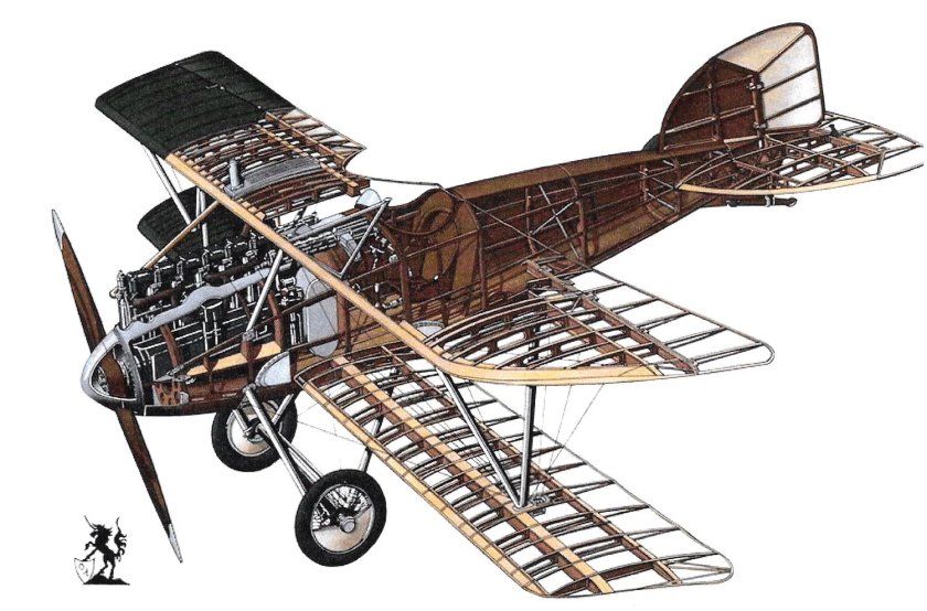 Немецкие бипланы первой мировой войны Альбатрос