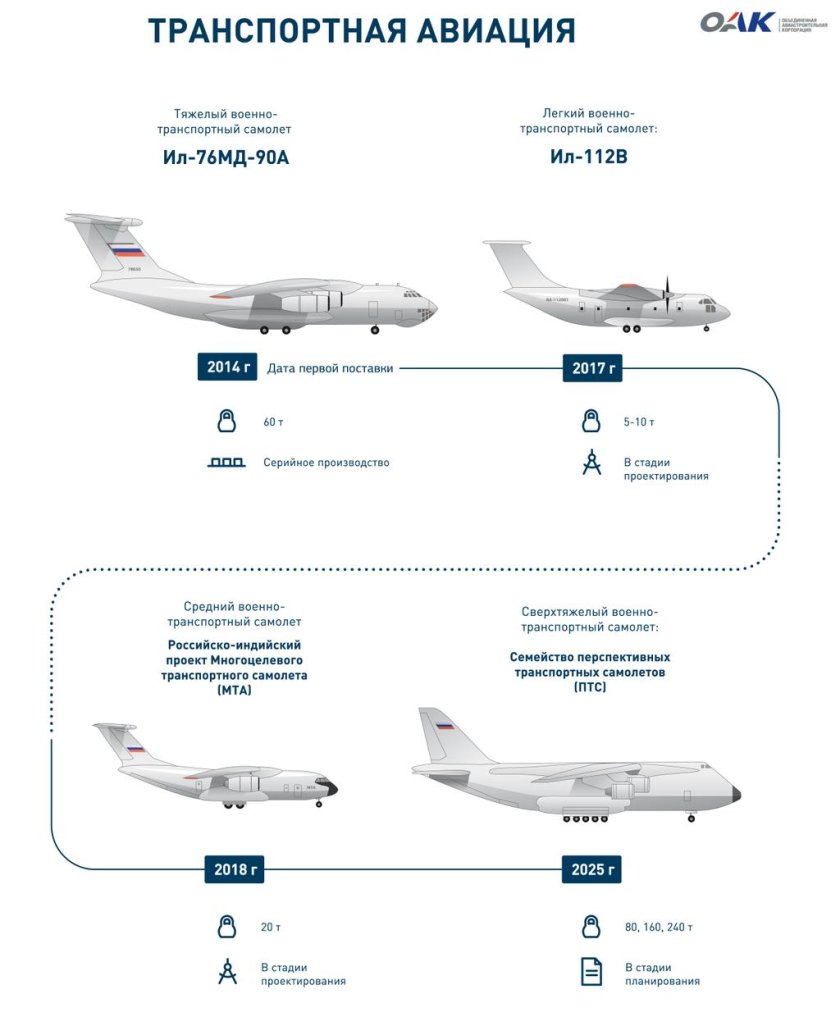 Ил-76мд-90а характеристики