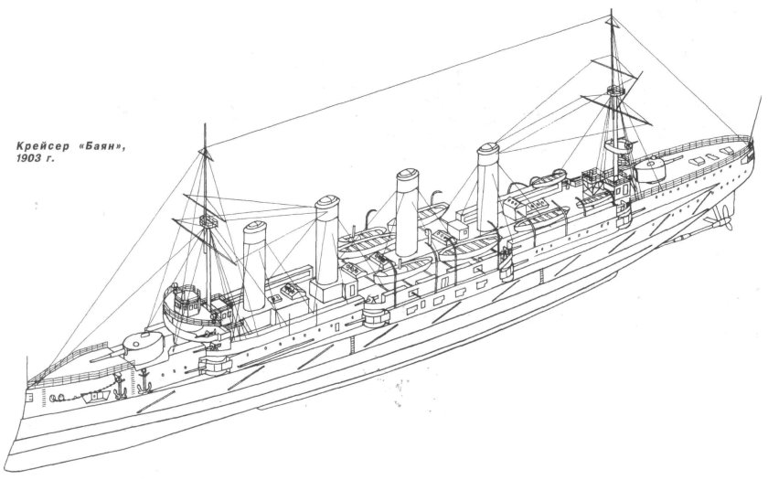 Броненосный крейсер баян 1900
