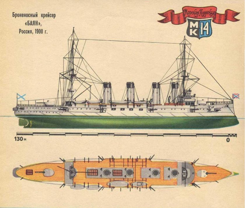 Броненосный крейсер баян 1900