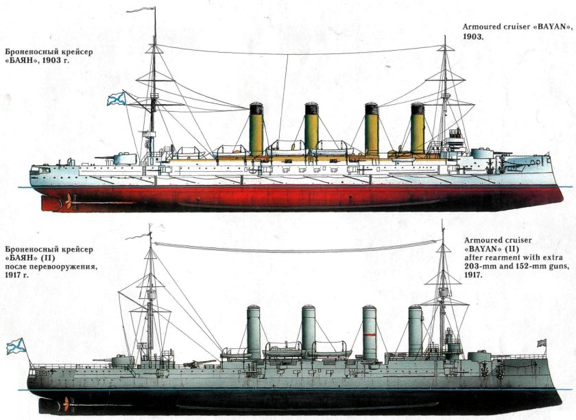 Крейсер баян 1900 чертежи