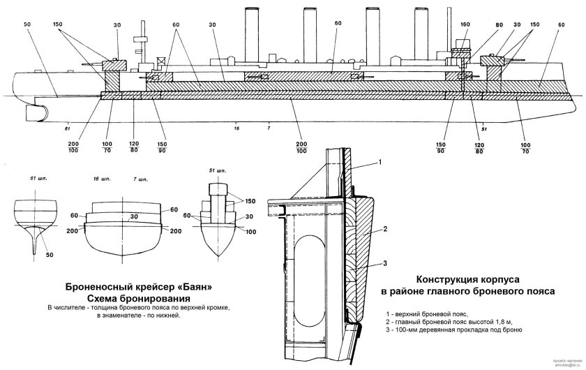 Баян крейсер 1900 схема бронирования