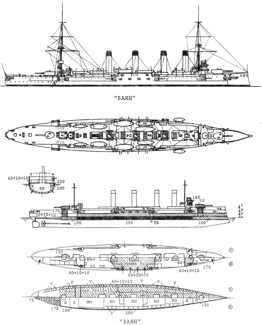 Броненосный крейсер баян схема бронирования