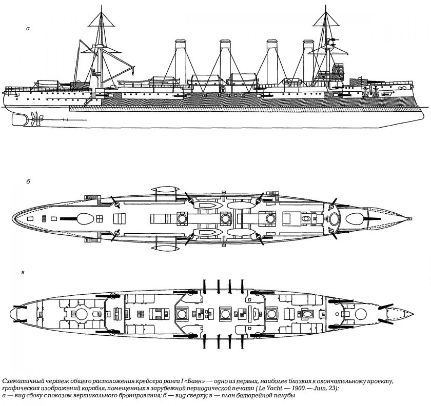 Баян крейсер 1900 схема бронирования
