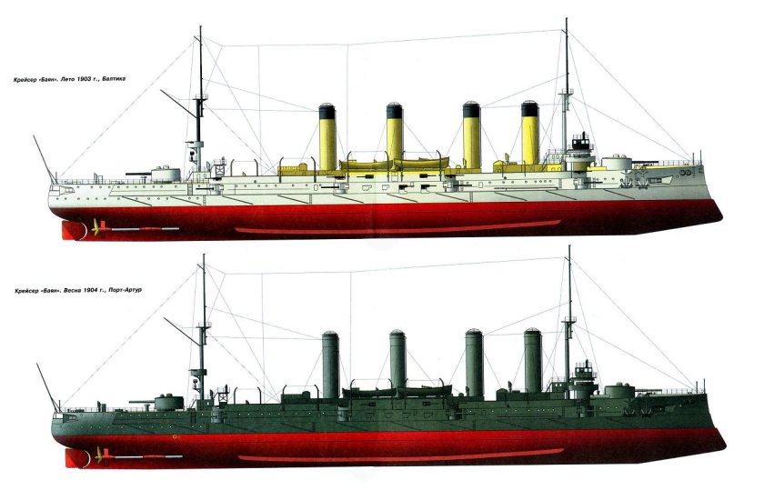 Броненосный крейсер баян 1900