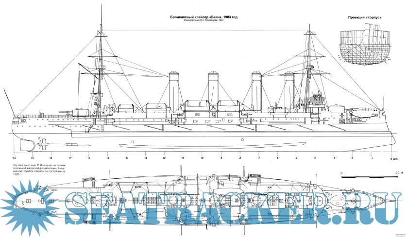 Крейсер Варяг чертежи
