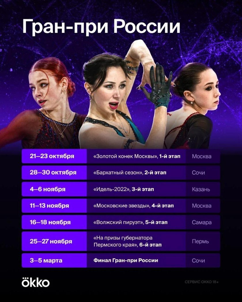 Финал Гран при России по фигурному катанию 2023