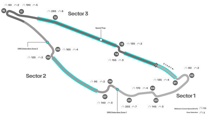 Гаснут огни формула 1
