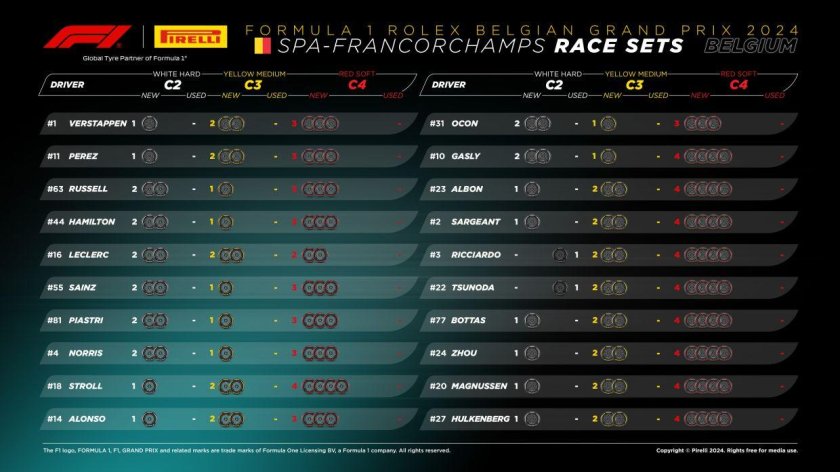 Формула 1 2025