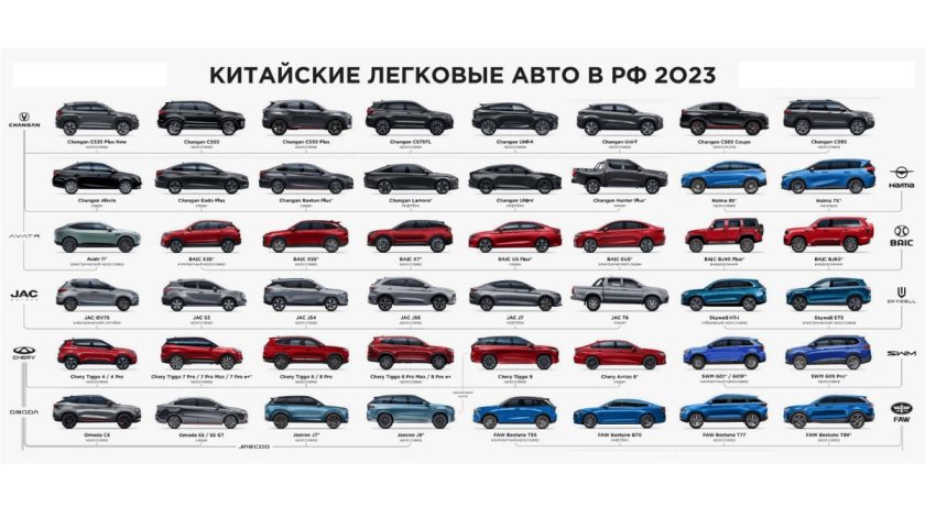 Китайские автомобили марки и модели