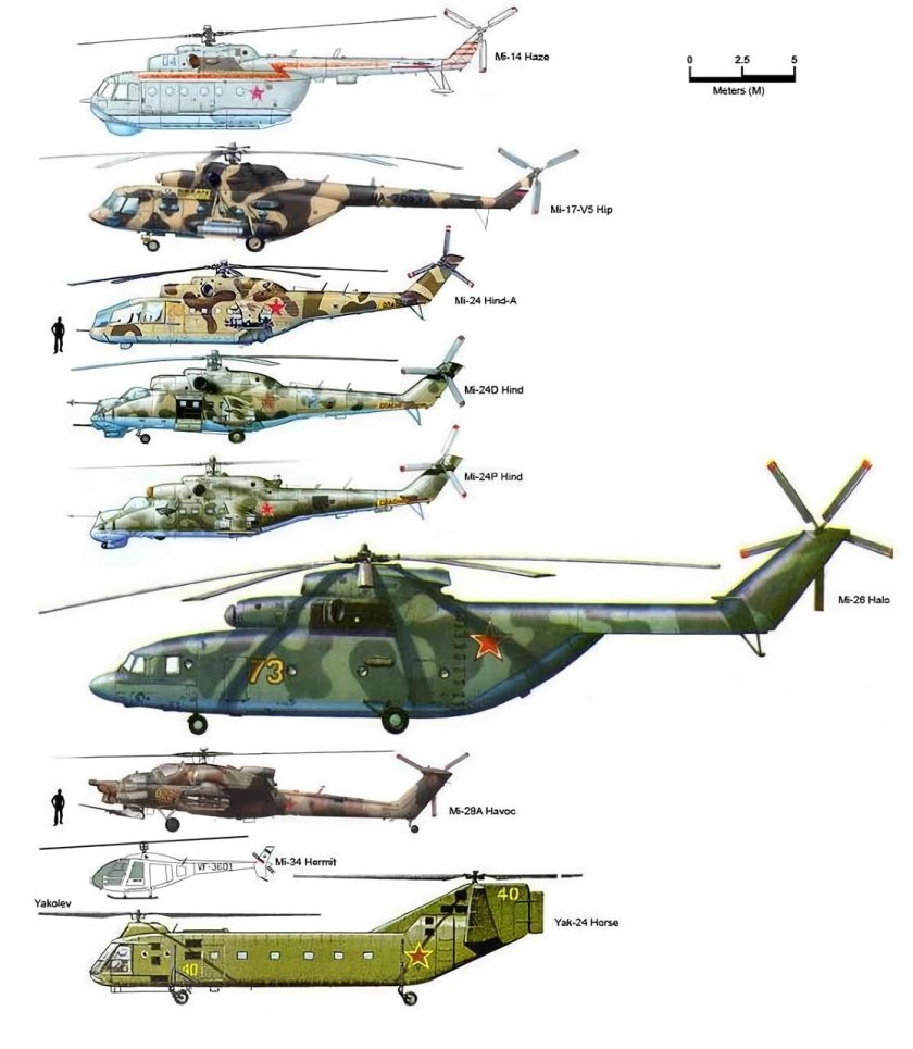 Габариты вертолета ми-26
