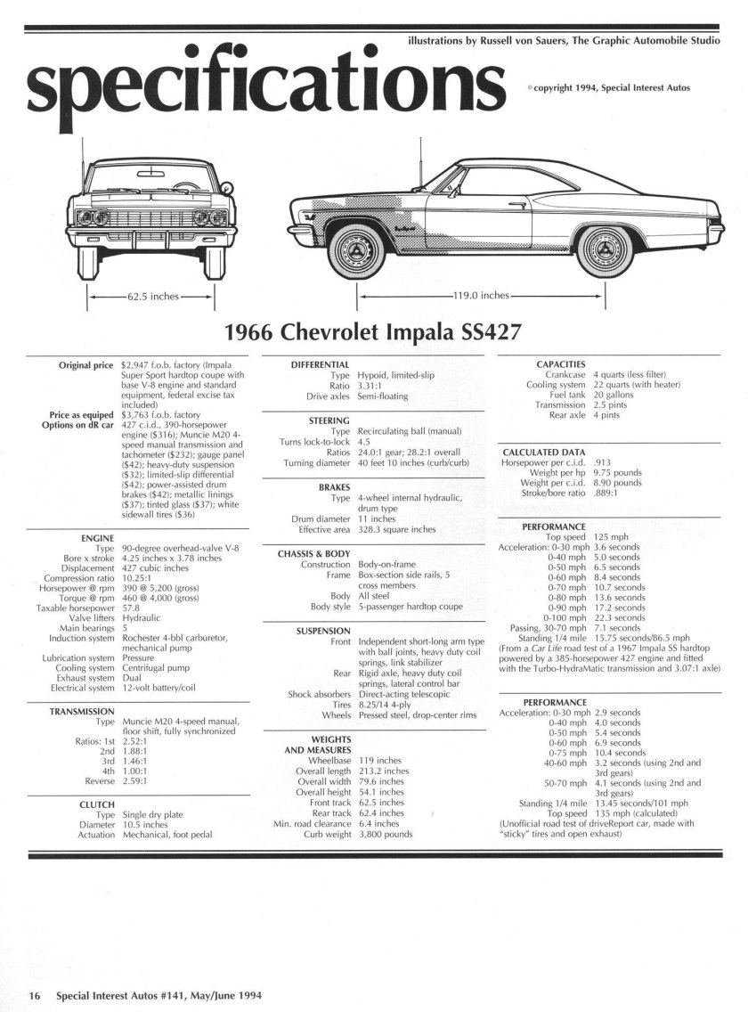 Размеры Шевроле Импала 1967 года