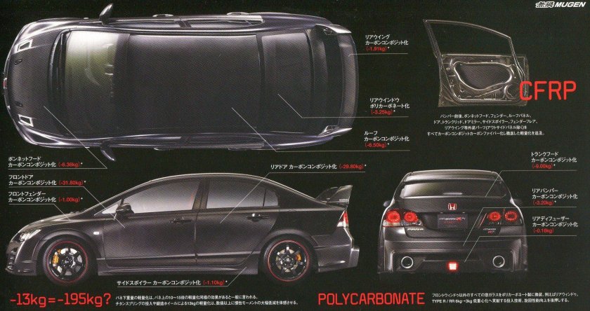 Honda Civic Type r Blueprint