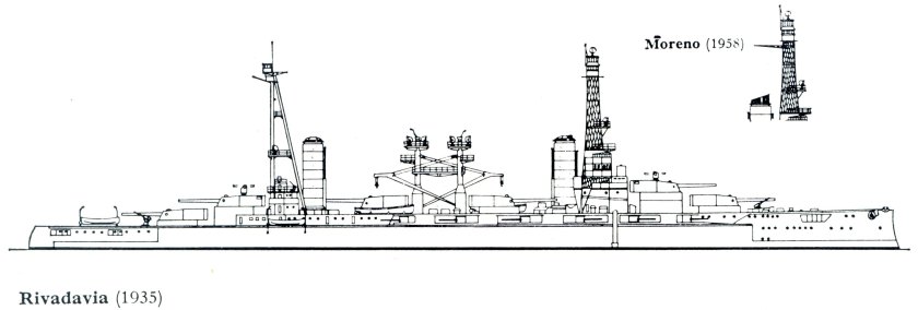 Линейные корабли типа «Ривадавия»