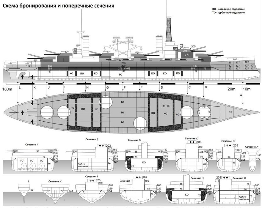 Броненосцы типа «центурион»