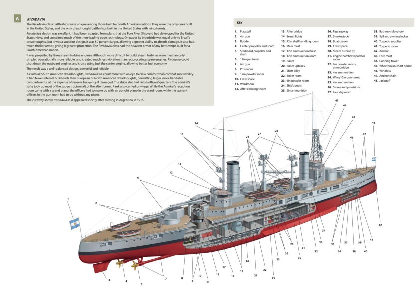 Линкоры типа Ривадавиа