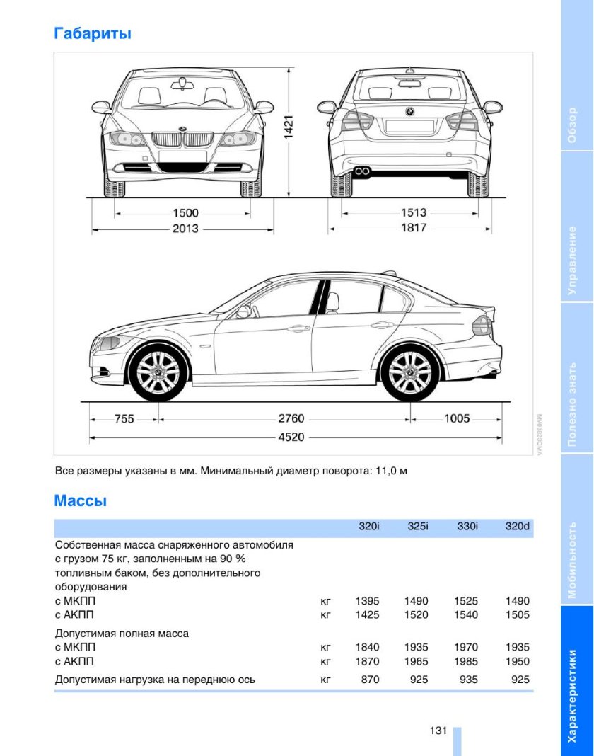 Ширина БМВ 320
