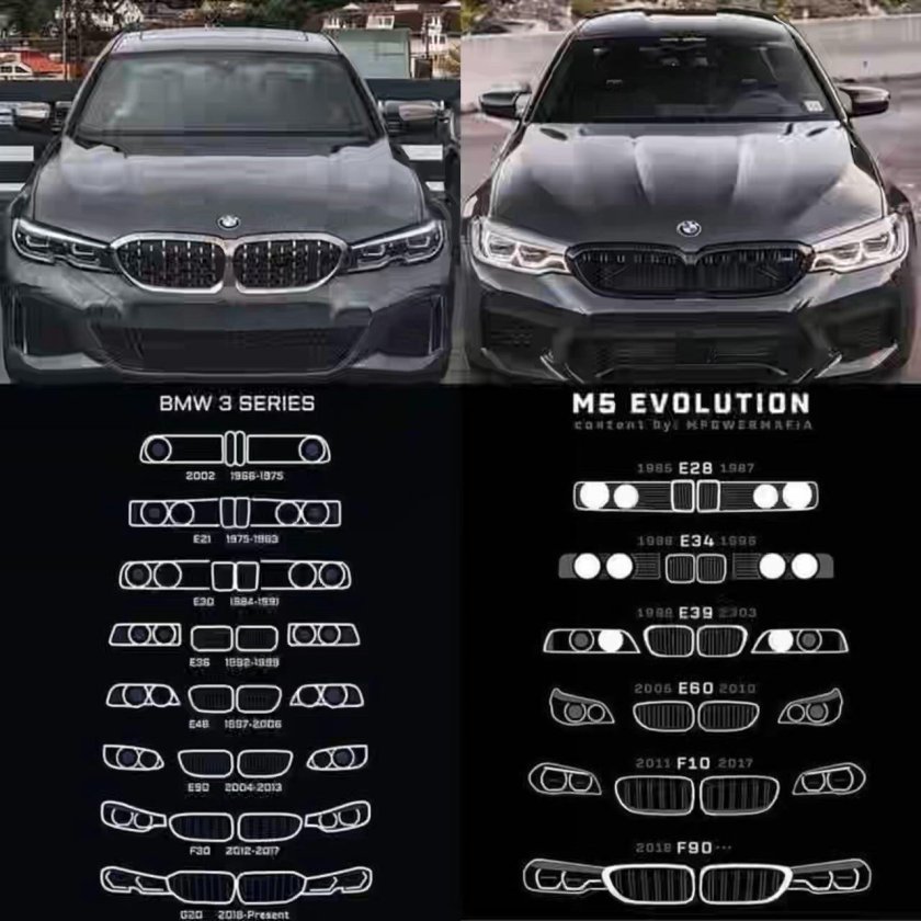 Кузова БМВ 5 по годам