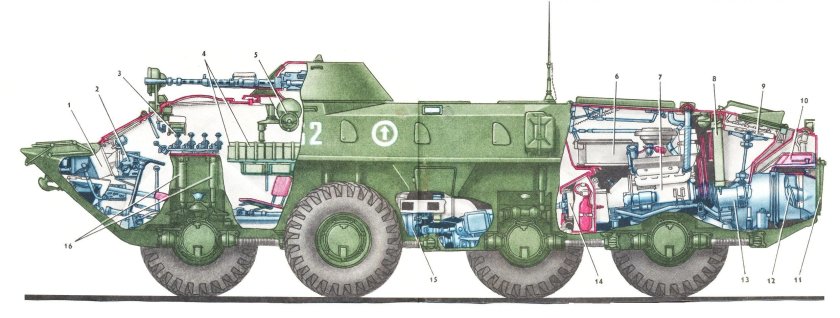 Силовой агрегат БТР 80