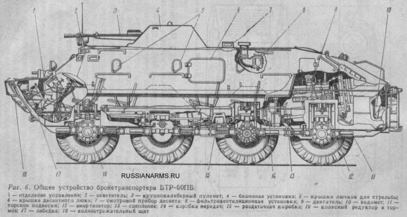 БТР 80 компоновка
