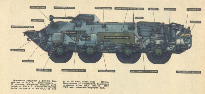 Силовой агрегат БТР 80