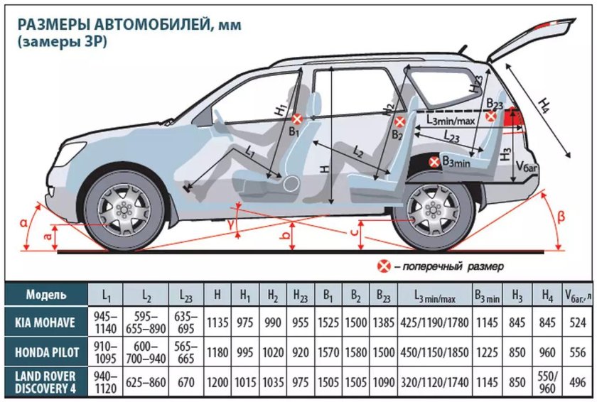 Ширина багажника Киа Мохаве