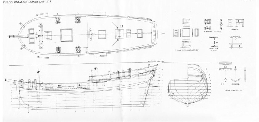 Чертеж шхуны Hannah 1775