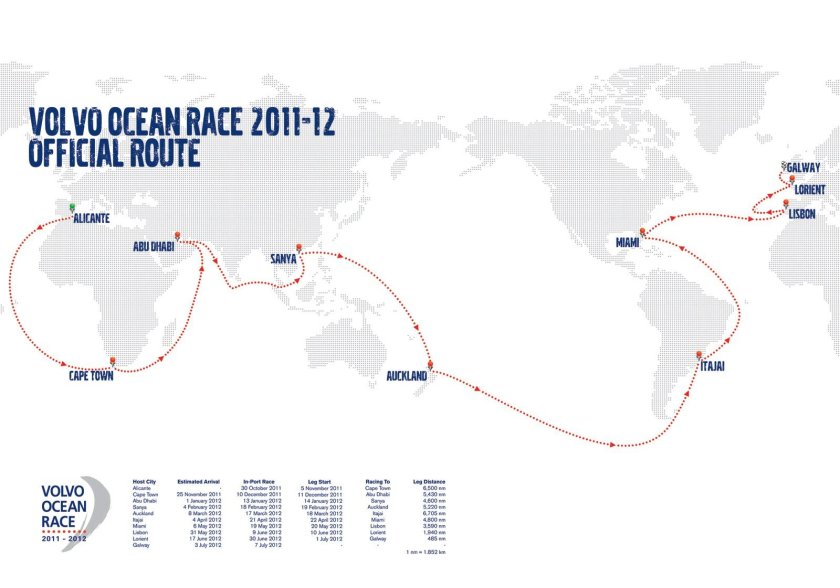 Volvo Ocean Race маршруты