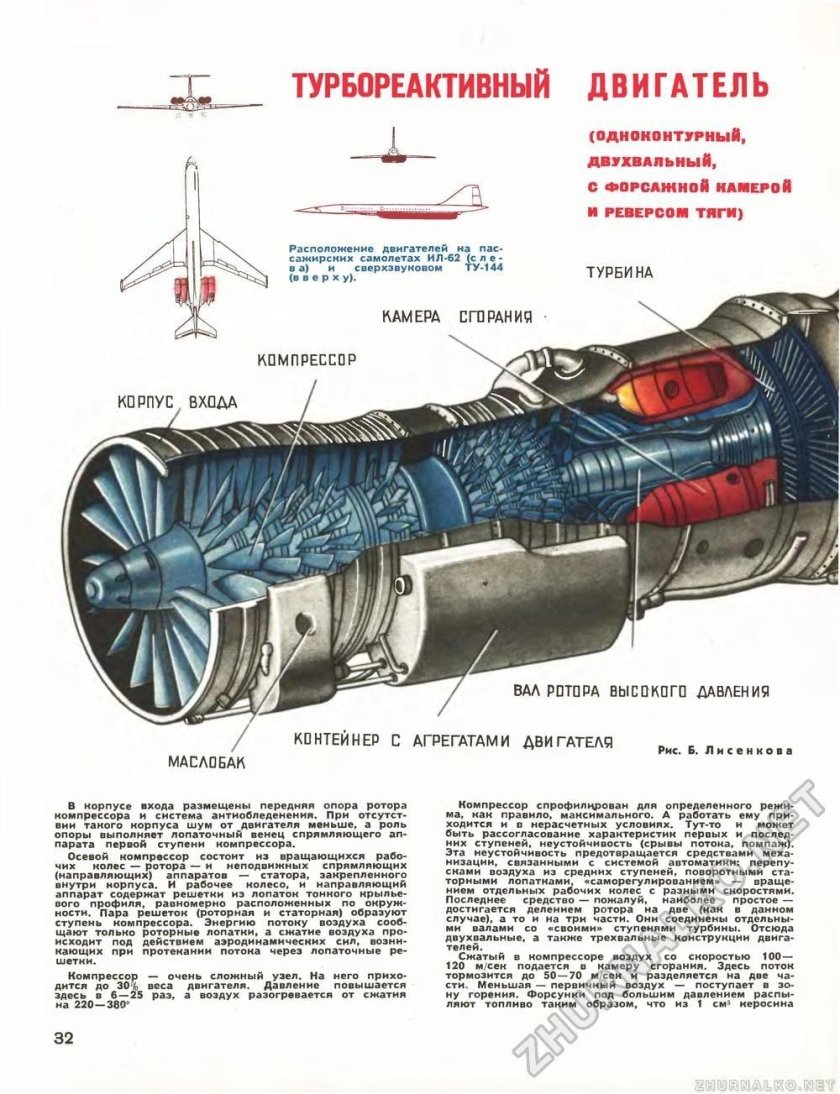 Тяга турбореактивного двигателя р 11 в 300