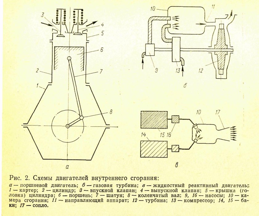 Схема поршневого ДВС