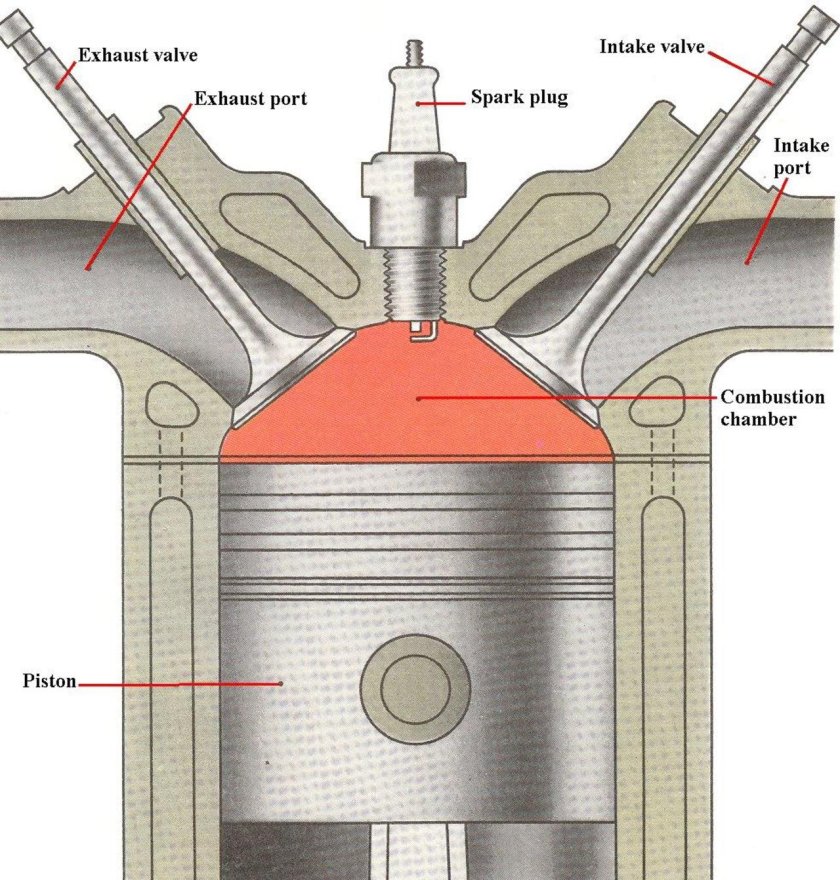Устройство камеры сгорания ДВС